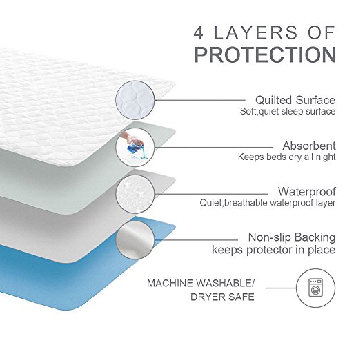 Bedecor 2X Lavables colchón Protector Impermeable/Colchón Incontinencia,Antibacteriano, Anti-ácaro,para incontinencia, niños, Adultos Mayores - 70 x 90cm (Azul)