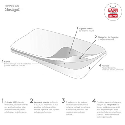 Cambrass 3036 Liso e - Empapador de Colchón para Moisés Moisés, Color Blanco, 35 x 73 cm