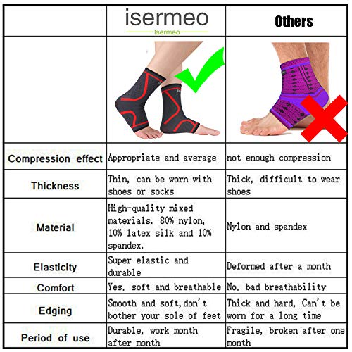 isermeo Tobillera Flexible Profesional - Mujeres Hombres Super Cómoda Compresión Protección de Tobillos Soportes de Tobillos(Gris & Azul, M)