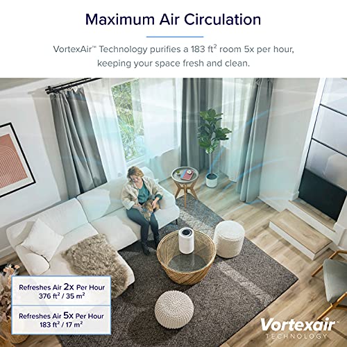 LEVOIT Purificador de Aire Inteligente con Filtro HEPA H13, CADR 170m³/h a 35m², Control por Alexa, Silencio Modo Sueño <24dB, Elimina 99,97% de Alergia Tabaco Polen Ácaros Olor y Caspa de Mascota