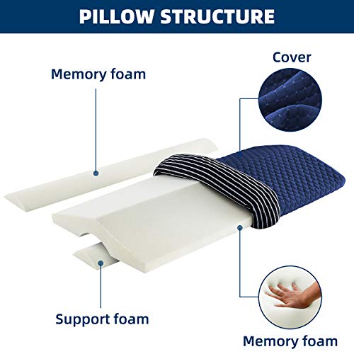 NOFFA Almohada Lumbar para Dormir, Almohada Lumbar para la Parte Inferior de la Espalda, Ortopédico Cojin Lumbar Cama Viscoelástica Espuma, Suave Firmeza Ajustable