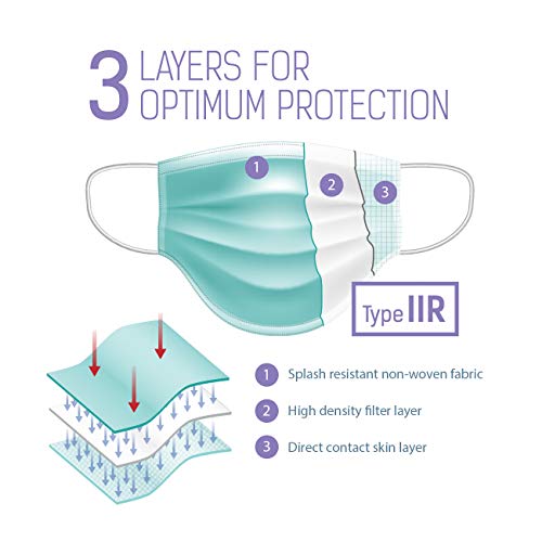OptiPro Mascarillas Quirúrgicas, Caja de Mascarillas 50 uds, Certificación CE, Tipo IIR, Mascarillas Homologadas con 3 Capas Protectoras, Alta Capacidad de Filtrado, Mascarillas Desechables
