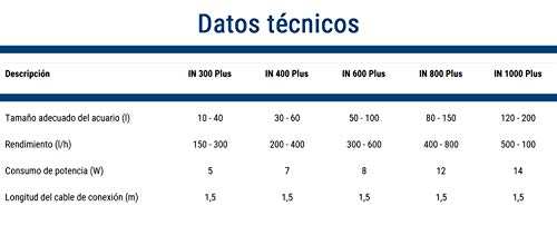 Tetra IN 400 plus Filtro interior - Filtros interiores potentes y confortables para la filtración mecánica, biológica y química