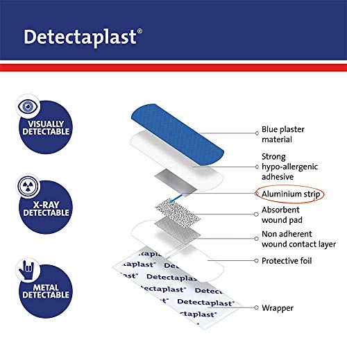 Tiritas detectables Detectaplast Universal, tiritas azules, tiritas resistentes agua y suciedad, tiritas cocina para industria alimentara, hostelería y restauración, 38 x 38 mm, 100 tiritas