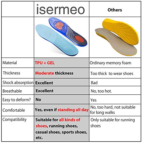 isermeo Plantillas Gel, Plantillas Silicona Ortopedicas Deportivas Deporte Sports para Mujer y Hombre - Ayuda a Reducir el Dolor Protección de Talón y Soporte - M
