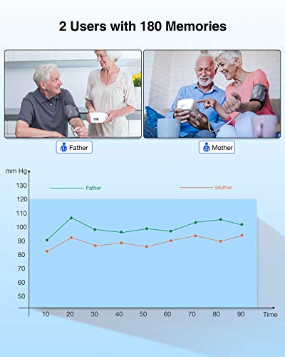 HOMIEE Tensiómetro de Brazo Digital, Monitor de Presión Arterial con Pantalla 3.5'' LCD retroiluminada, Deteccion de Irregular Arritmia, Brazalete 22-42cm, 2x90 Memoria,Tamaño Ligero Portátil