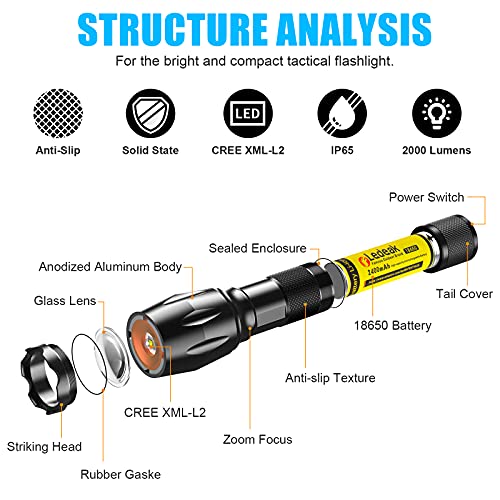 Linterna LED Alta Potencia, 2000 Lúmenes Potentes Táctica Militar Recargable Linterna de Mano, 5 Modos Zoomable Impermeable Antorcha con 18650 Batería para Camping Ciclismo Emergencia