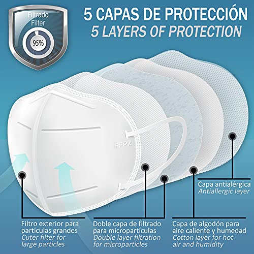 Milarosa Mascarillas FFP2 Homologadas Españolas. Mascarilla FFP2 Colores. Caja 30 Unidades. Desechable Proteccion Personal 5 Capas. Mascara Filtro 95 %. Color Azul