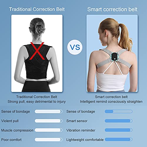 MZNTBW Corrector de Postura Digital Soporte para Corregir la Postura Corsé Ortopédico para Escoliosis Cifosis Ajustable Soporte de Clavícula, Cuello, Hombros, Alivia Dolor Espalda