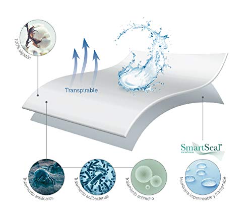Pikolin Home - Protector de colchón de muletón 100% algodón con tratamiento antialérgico, impermeable y transpirable