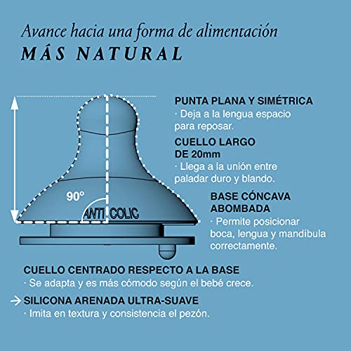 SUAVINEX Nuevo Biberón Con Tetina Fisiológica Sx Pro Flujo Medio, Para Bebés +0 Meses, color Gris, 270 ml