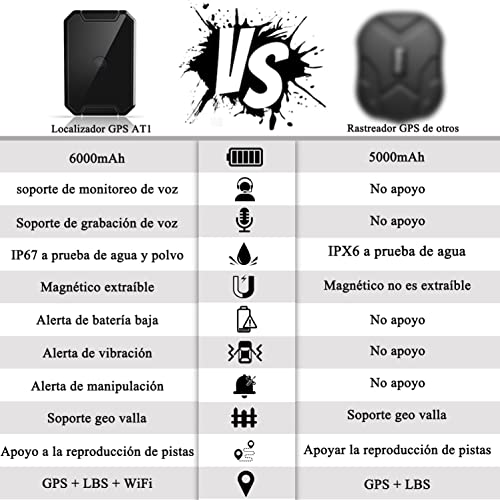 AT1 GPS Tracker Magnético, 6000mAH Localizador GPS para Coche sin Tarjeta SIM para Moto Bicicleta con Monitoreo de Voz, Alarma de Sobrevelocidad/Vibración/Alteración/Valla Geo - Tracksolid App & Web
