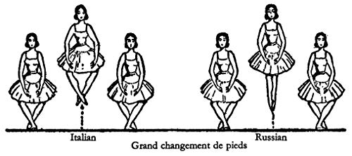 Basic Principles of Classical Ballet