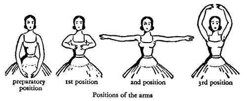 Basic Principles of Classical Ballet
