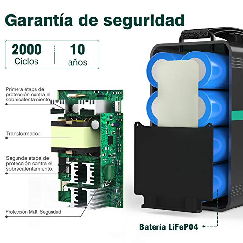 BEAUDENS Generador Solar Portátil 166Wh, 52000mAh, Batería de Litio-ferrofosfato, 6 Puertos (1 AC, 2 DC, 3 USB), 2000 Ciclos, 10 Años de Duración, para Acampada, Emergencia, Electrodomésticos, Viaje