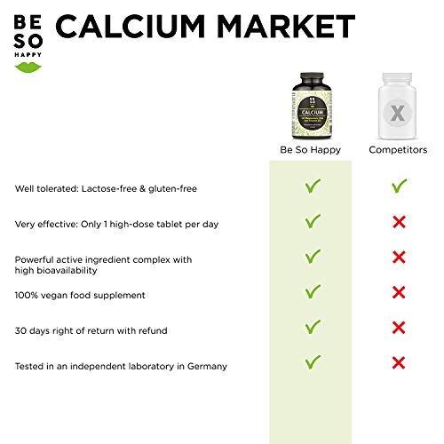 BeSoHappy® Calcio con Magnesio, Zinc y Vitamina D (180 comprimidos para 6 meses) De alta calidad – Probado en laboratorio y aprobado en Alemania l Vegetariano, sin gluten ni lactosa