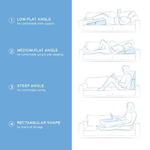 Bonmedico Cuña Antireflujo Adulto - Almohada de Cuña Ortopedica de Espuma Viscoelástica - Soporte para Espalda y Cuello - para Dormir en la Cama o Sofa﻿﻿