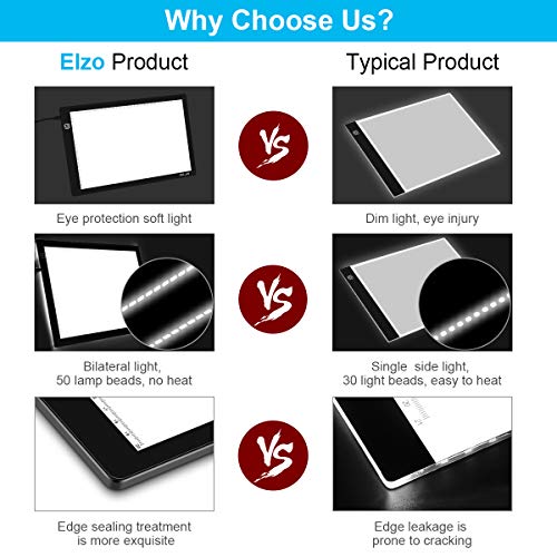 ELZO Mesa de Luz Dibujo A4, LED Tableta de Luz de Iluminación de la Caja de Alimentación Micro USB Ideal para Animacion Tatoo Dibuja Protege La Vista (A4 Nuevo)