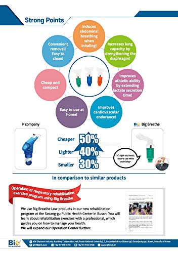 Entrenamiento muscular inspiratorio Expansor pulmonar respiratorio - Muscle Trainer, terapia respiratoria libre de drogas (alto, Verde(menos de 100cmH2O))