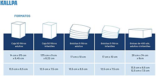 [ENVÍOS EN 24H] 50 filtros para mascarillas - 1 capa, tejido hidrófobo, antiestático y antibacteriano, muy transpirable, 15cm c 9cm (TNT 60gr) Color Negro