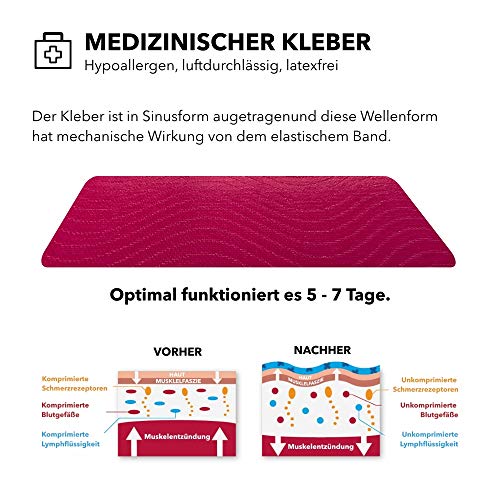 GemMedical Cinta Kinesiología - 5m Impermeable Elástico Apoyo muscular Kinesiology Tape para ejercicio y deportes (Pink)