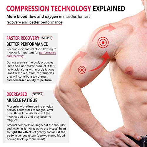 Hombrera ajustable para articulaciones de CA, tendón, alivio del dolor, hombro izquierdo o derecho, hombres y mujeres SA 051507