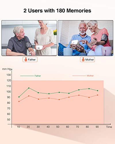 HOMIEE Tensiómetro de Brazo Digital, Monitor de Presión Arterial con Pantalla 3.5'' LED retroiluminada, Deteccion de Irregular Arritmia, Brazalete 22-42cm, 2x90 Memoria,Tamaño Ligero Portátil