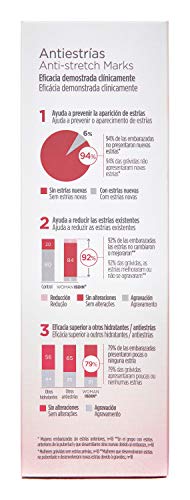 ISDIN Antiestrías Duplo Crema Para Prevenir Y Atenuar Las Estrías - 2 X 250Ml 0.5 500 ml