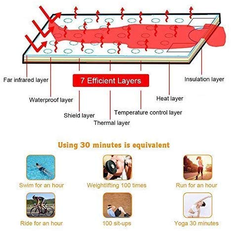 Kacsoo Manta de sauna infrarroja lejana 220 V con forma de cuerpo, desintoxicación adelgazante, máquina de fitness para el hogar, spa, manta de sauna plateada para adelgazar