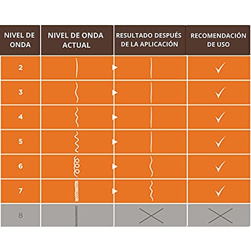KATIVA ALISADO BRASILEÑO Kit (KERATINA), Único, 1 Unidad (Paquete de 1)