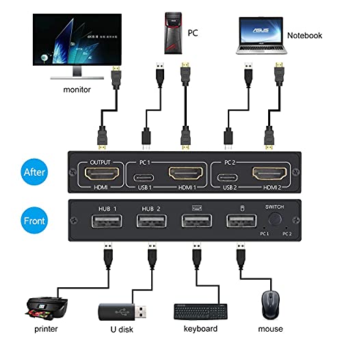 KCEVE Conmutador KVM HDMI, selector de interruptor USB con UHD 4K a 30Hz, 2 computadoras comparten 4 dispositivos USB 2.0 y un monitor HD, compatible con teclado inalámbrico y ratón
