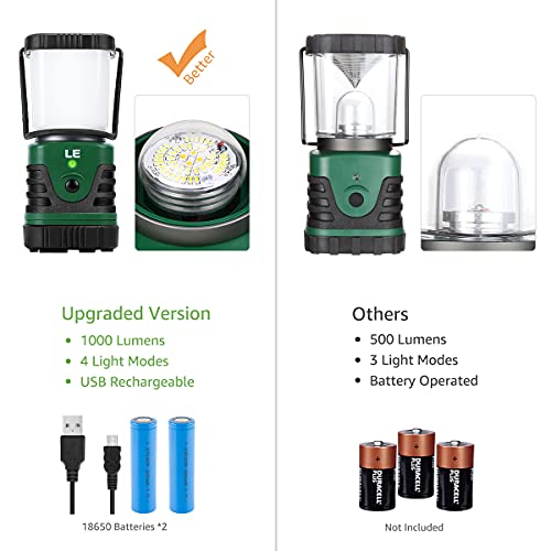 LE Linterna de Camping Recargable, Lámpara de Camping LED 1000 lúmenes, Farol Camping 4 Modos Luz de Emergencia, Luz de Carpa Resistente al Agua para Acampar, Caminar, Pescar, Cortes de Energía y Más