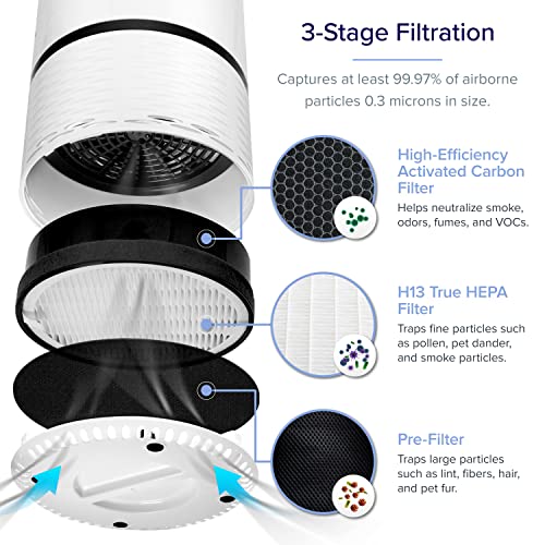 LEVOIT Purificador de Aire Filtro HEPA de 3-Etapa,Captura 99,97% de Alergias, Polen, Polvo y Caspas de Mascota,Elimina de Humo y Olores, Limpiador a Hogar con 3 Velocidades Ajustables y Luz Nocturna