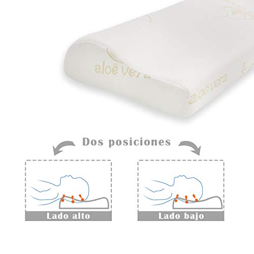 MERCURY TEXTIL – Almohada Cervical viscoelástica 70cm x 33cm, Reduce Dolores cervicales y con la Forma ergonómica aporta una Total adaptabilidad. (70 CM)