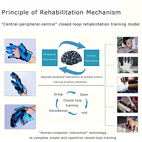 MXHSX Guantes de Robot de rehabilitación, función de Mano neumática Robot de rehabilitación Guante de Espejo Stroke Hemiplegia Empuñadura de Mano Equipo de Ejercicio de Entrenamiento