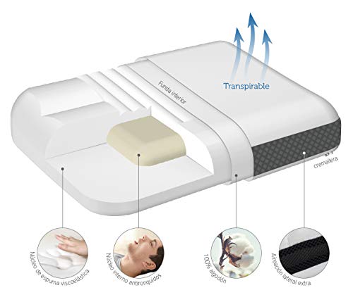 Pikolin Home - Almohada visco antironquidos de firmeza alta con doble funda que posiciona cuello y cabeza para dormir boca arriba
