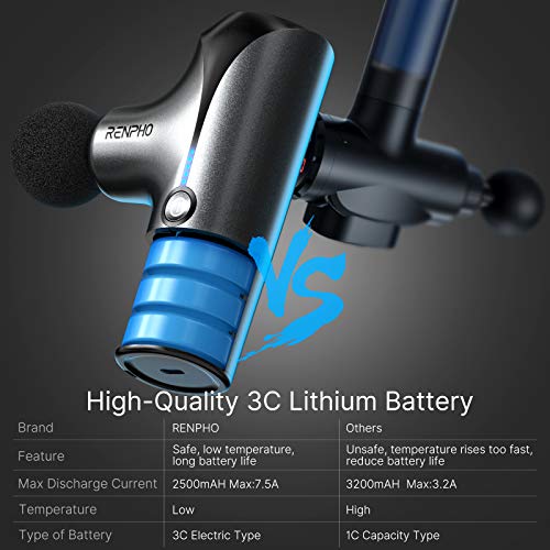 Pistola de Masaje, RENPHO Massage Gun Pistola Masaje Muscular de Tejido Profundo 3200rpm, Mini Masajeador Eléctrico Súper Silencioso con Batería de 2500mAh para Alivio del Dolor Muscular - Negro