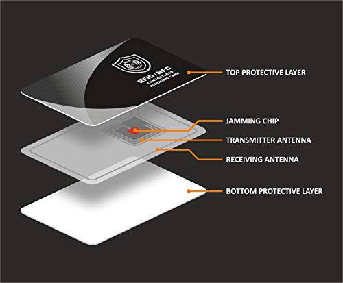 Protector de Tarjetas RFID contactless, NFC Bloqueo - Blocker Card - Tarjeta de Bloqueo de escáner y lectores para billeteras y Pinzas para Billetes - 2 Piezas - Regalos Originales Navidad