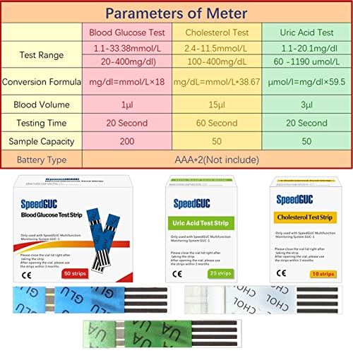 RONGXI Monitores de Salud del hogar, 3IN1 COLESTEROL MULTIFUNCIÓN COLESTEROL ácido ácido en Sangre Medidor de glucómetros Kit de glucómetro Diabetes GOUT Tester Sangre Sugar Monitor Tiras de Prueba