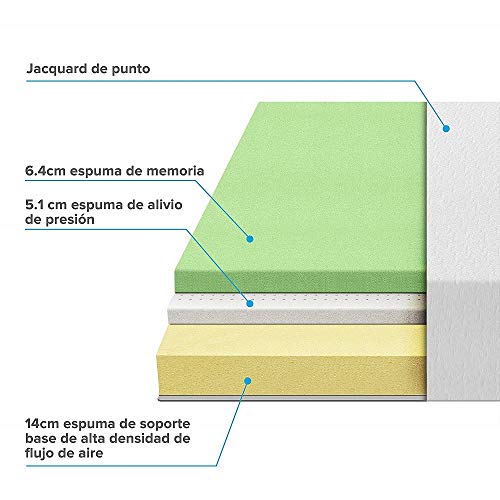 Zinus Colchón de Espuma viscoelástica con efecto memoria y capa Green Tea de 120x190x25cm, Certificación OEKO-TEX®