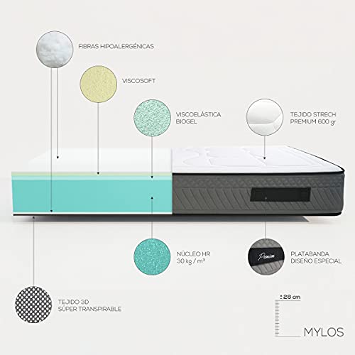 DUÉRMETE ONLINE Colchón Viscoelástico Mylos Biogel, Altura 28cm, Firme y Confortable, Anti-ácaros e Hipoalergénico, Termorregulador, HR, 120 x 190