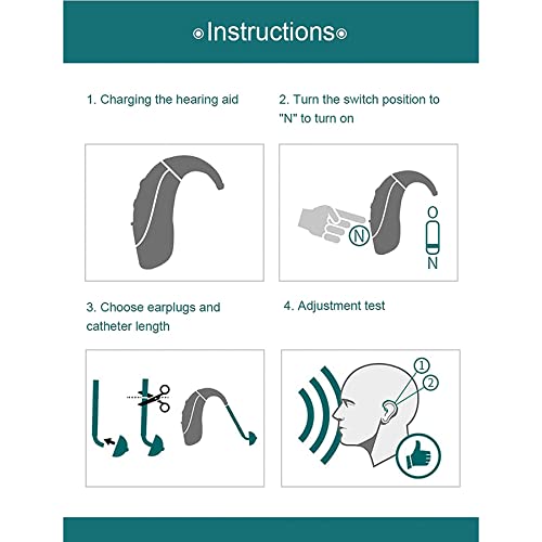 GXLO Mejorador de Sonido Recargable detrás del oído Auriculares para Personas Mayores Potenciador de Sonido de conducto de Aire Personal Listo para Usar en Cualquier Oreja Izquierda o Derecha