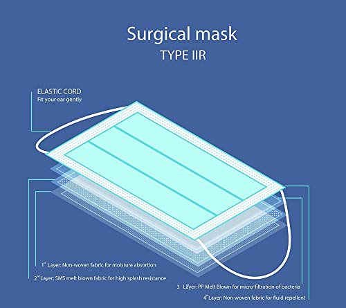 KAROFI - Mascarillas Quirúrgicas Tipo IIR (II R, 2R) Medico, 4 Capas, BFE > 99%, probadas y aprobadas, certificadas CE EN14683:2019, Caja 50 Unidades