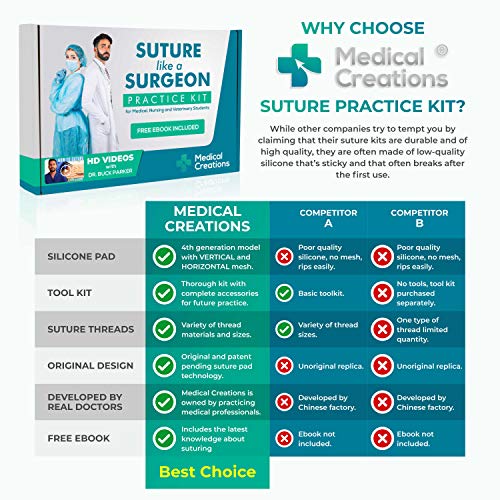 Kit práctico de sutura con Guía de Entrenamiento en formato Ebook: Almohadilla de Sutura Reutilizable de Silicona con Kit de Herramientas – para Estudiantes de Medicina, Enfermería y Veterinaria