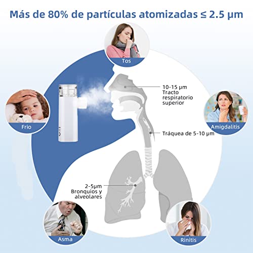 Nebulizador Silencioso, Inhalador Portátil para Enfermedades Respiratorias Efectivas, para Dispositivos de Viaje, para Niños y Adultos, Apagado Automático en 10 Minutos, Recargable por USB