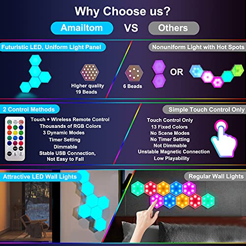 Paneles LED Hexagonal con Control Remoto,Luces LED Pared Control Táctil RGB Neon Pared Inteligentes Luz Nocturna,Panel LED de Empalme de Geometría Bricolaje para Dormitorio/Sala/Fiesta, Paquete de 6