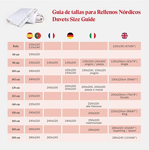 Pikolin Home - Edredón nórdico de fibra hueca siliconada Ecolofil con tratamiento de Aloe Vera de 300 gr para otoño e invierno