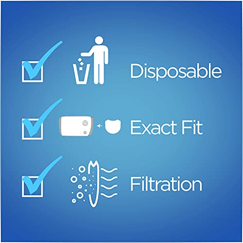 RespLabs Filtros CPAP, Compatibles con la Máquina CPAP de viaje AirMini de ResMed, Paquete de 30