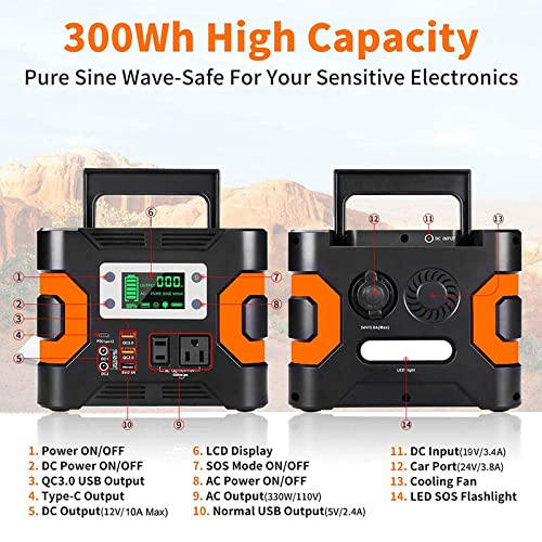 BO LAI DE Central Eléctrica Portátil 330W, 110 Mah, 81000Wh Generador Solar De Batería De Respaldo De Emergencia, Adecuado para CPAP Viaje De Campamento Al Aire Libre Uso Familiar De Emergencia