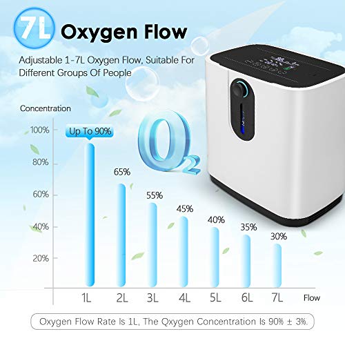 Concentrador de oxígeno, TOPQSC 1-7L / min Máquina de Oxígeno Portátil Ajustable para uso Doméstico y de Viaje